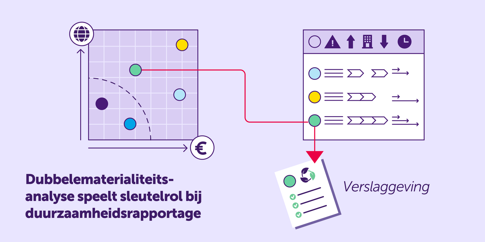 Tien navigatiepunten voor goede toepassing CSRD